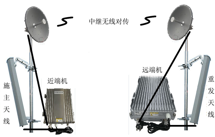 黎城智能无线拉远移频中继直放站近端机远端机
